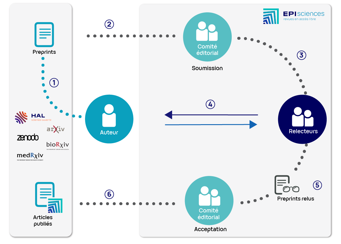 Schéma du workflow